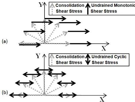 FIG. 1. (a)(a) Scanning electron micrograph (b) Grading curve of Leighton Buzzard 
