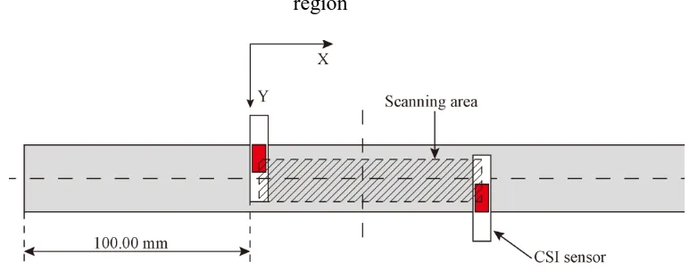 FIGURE 7. Detection of the BVID on an I-shaped carbon-fibre composite beam  