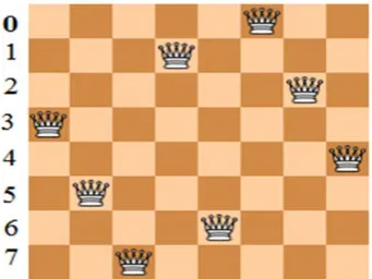 Fig. 1: The 3 5 7 1 6 0 2 4 placement of the 8 X 8 queen.   