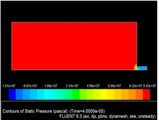 Fig 11: Vector Plot of Velocity in Micro Jet Model 