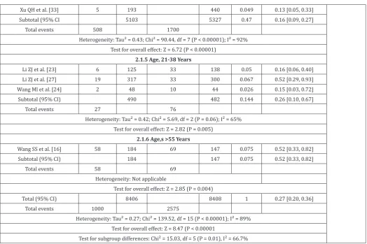 Figure 1: IFSS production from 2004 to 2013.