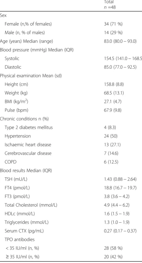 Table 3 Baseline characteristics