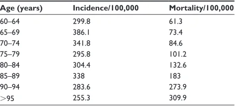 Table 1 The incidence and the mortality of breast cancer in France