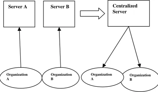 Figure 1: Server Share Plan 