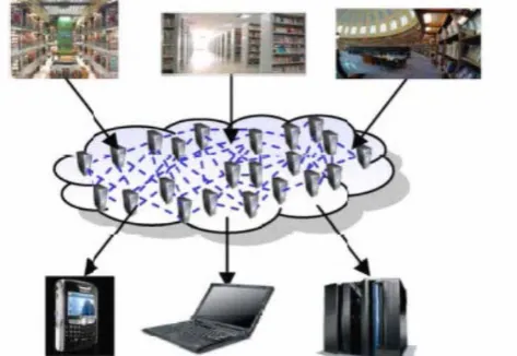 Figure 3 Use of Cloud Computing in University Library  
