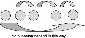 Figure 4: Probability of the target bunsetsu islow.