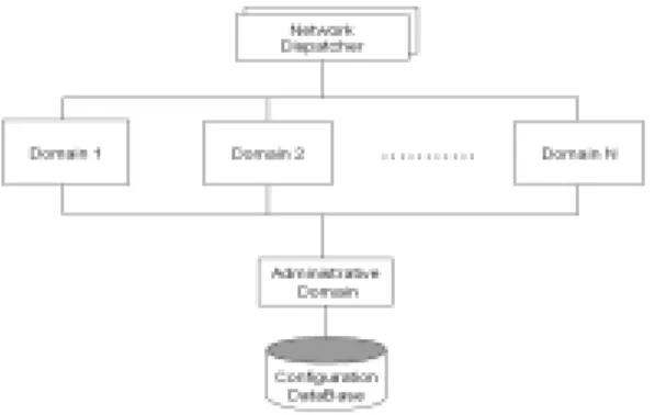 Figure 1. Topology of the Oc ´eano prototype server farm.