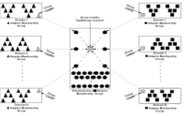 Figure 3. Hierarchy imposed on adapters by GulfStream