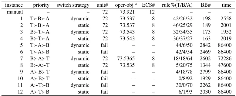 Table 4: GB-entire-A: different multi-rule strategies