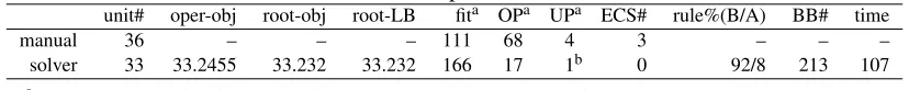 Table 6: Result on experiment GB-334R-1a
