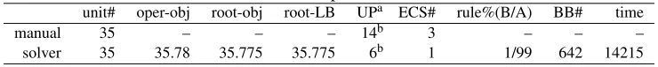 Table 8: Result on experiment GA-380-1a