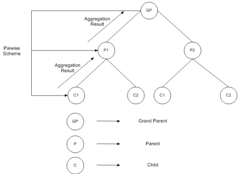 Fig.4.5: Architecture of Proposed LBS 