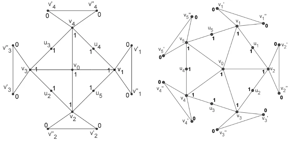 Figure 2. For n =4 and n =5. 