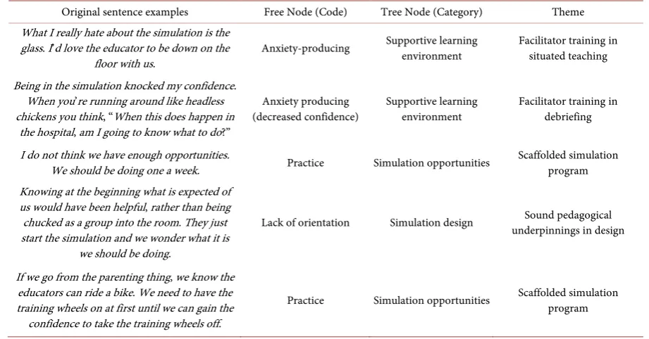 Table 1. Example of descriptive thematic analysis. 