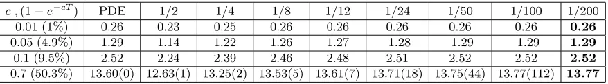 Table 1