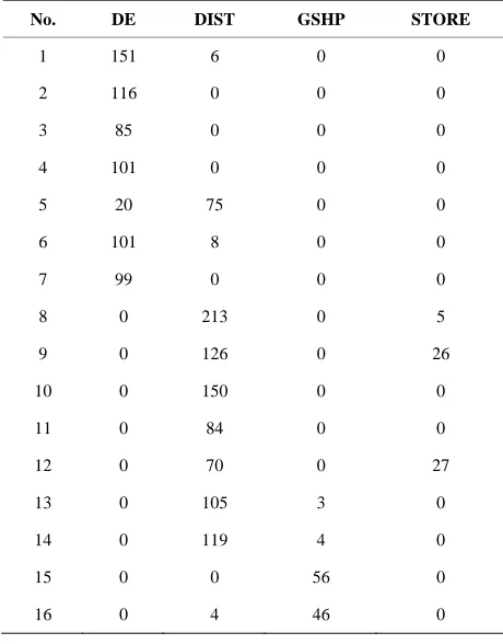 Table 4. RMSE and MAPE comparisons. 
