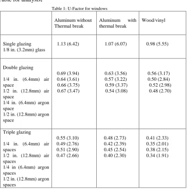 Table for analysis: 