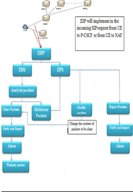 Fig. 3   The Framework Functionality Scenario 1.  