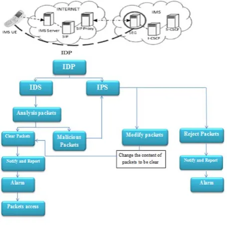 Fig. 4 The Framework Functionality Scenario 2.  