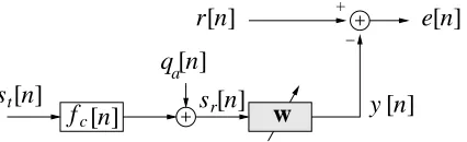 Figure 2: Channel model and the reference signal based equalizer for quaternion-valued signals.