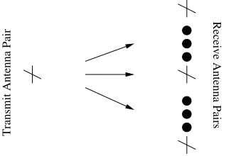 Figure 3: Multiple antenna pairs at the receiver side, where each pair is composed of two differently polarised antennas.