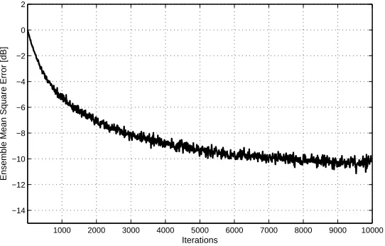 Figure 5: Channel model for a quaternion-valued MIMO system.