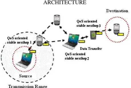 Fig 2. Block diagram for the proposed system.