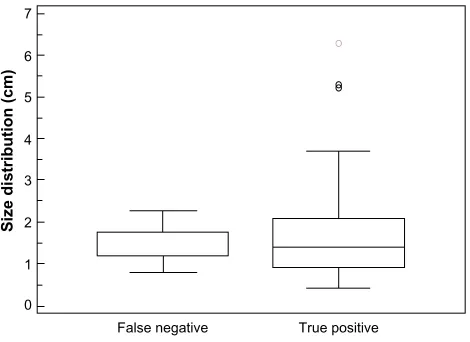 Figure 1 Classification used and proposed by authors. 
