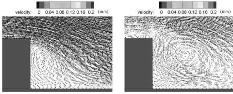 Fig. 5 Vortex generations behind the obstacle under solitary wave.  