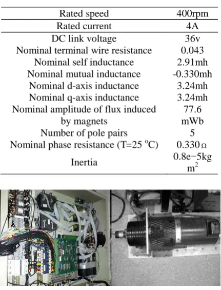 TABLE �DESIGN PARAMETERS AND SPECIFICATION OF PMSM 
