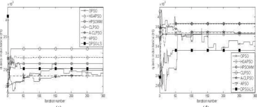 Fig.8. Estimated V dead under normal temperature.(a)Estimated Vdead0(id=0) (b)Estimated Vdead1(id≠0)