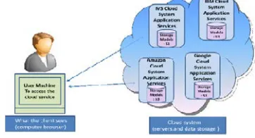 Figure 2: Compare b/w traditional system and            cloud system    
