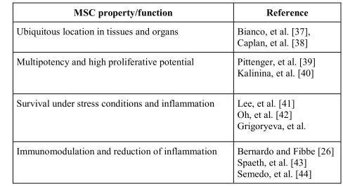 Table 1. Biological properties of MSC that contribute to their potential 