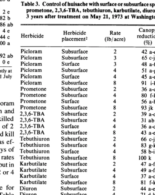 Table 2. Control of huisache with subsurface or foliar sprays of dicamba, diuron, diuron +2,4-D, bromacil, and bromacil +2,4-D, 2 years after treatment on September 15, 1971 at Washington, Texas*