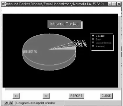 Figure 11. Example of a result view-display for a detailed analysis