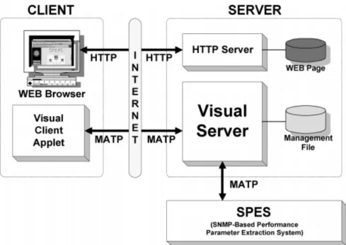 Figure 1. Structural diagram of the entire Internet performance management system