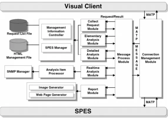 Figure 4. Overall structure of the visualization server