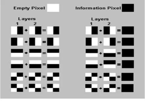 Fig. 3 Pixel divided into four parts n