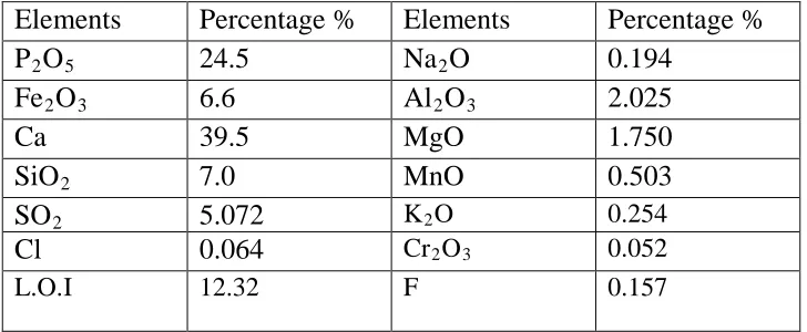 Figure (2): Phylogenetic Tree of Penicillium and Aspergillus Isolate Respectively. 