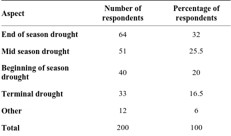 Table 2. Aspects of seasonal variations used in the study. 