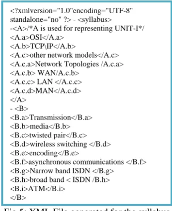 Fig 5: XML File generated for the syllabus 