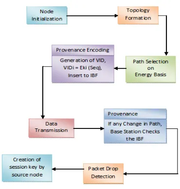 Fig 1: system architecture 