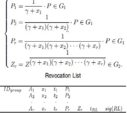 Fig 3. Revocation List 