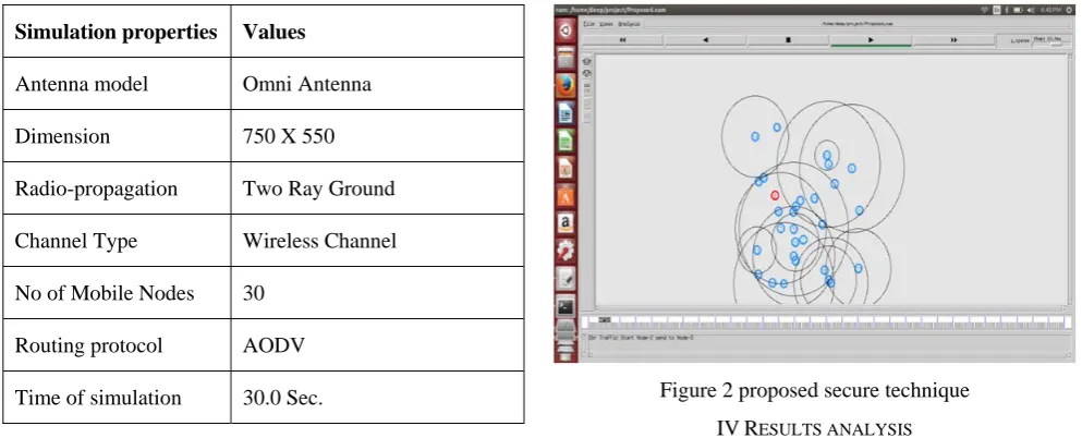 Figure 2 proposed secure technique 
