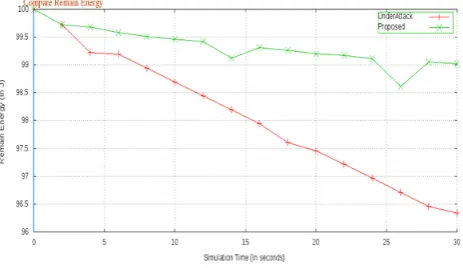 Figure 5 energy consumption 