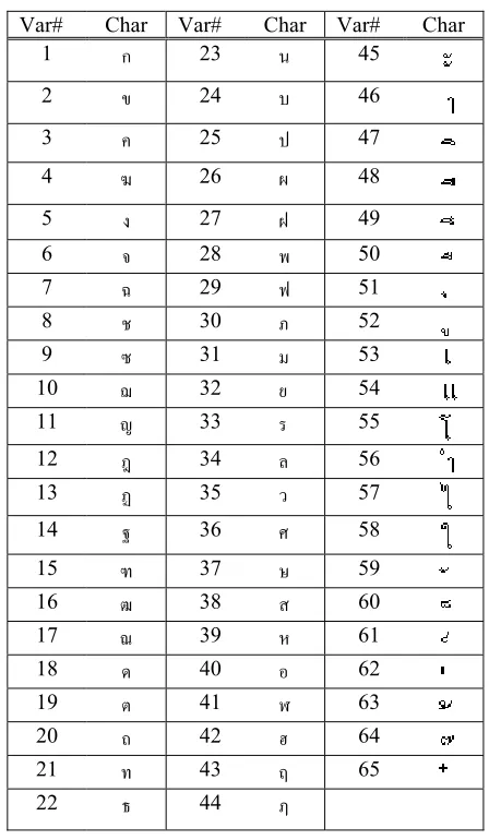 Table 4: Syllable Representation for the Secondand Third Syllables