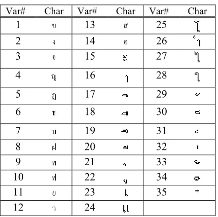 Table 7: Results of Five 1,000-Syllable Texts
