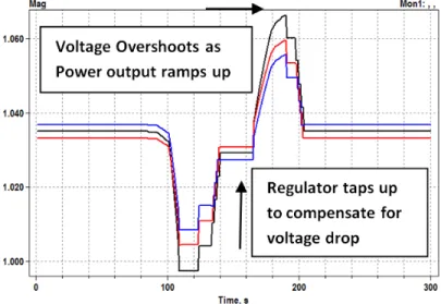 Fig. 2: Solar PV ramp without energy storage. 