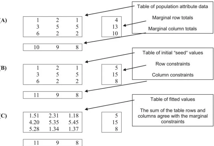 Figure 1 Data framework and terminology.