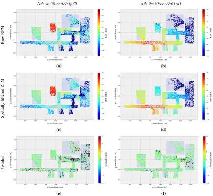 Figure 1. Examples of the raw and spatially ﬁltered RFM of two arbitrarily selected APs